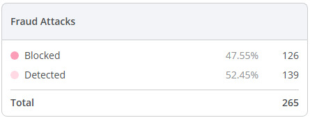 fraud_attacks_widget_whl.png