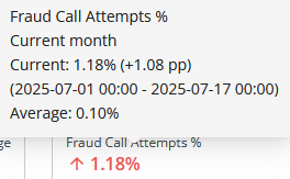 fraud_call_attempts_whl.png