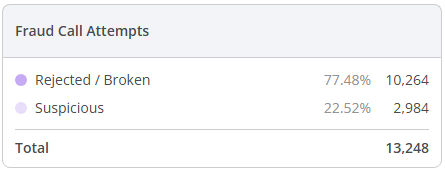 fraud_call_attempts_widget_whl.png