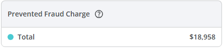 prevented_fraud_charge_widget_whl.png