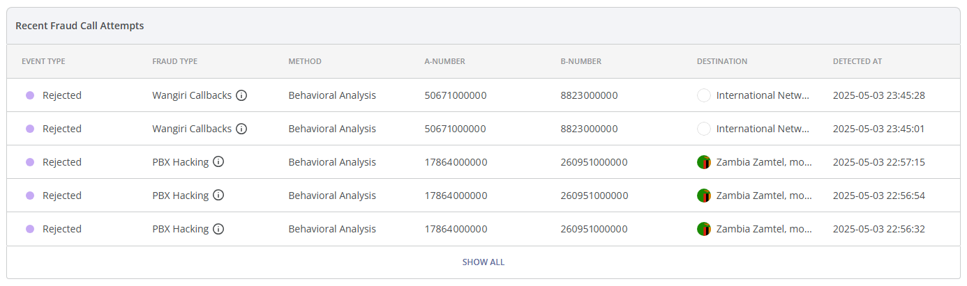 recent_fraud_call_attempts_table_whl.png