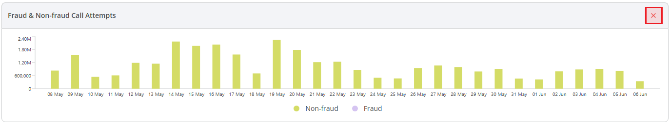 remove_fraud_non_fraud_widget_whl.png